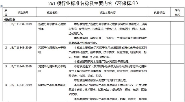 261項環保標準名稱及主要內容，德佳環保